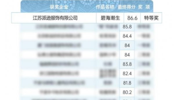 非遗为魂 文化为脉 | 派逊斩获2025中国校服设计大赛三项大奖