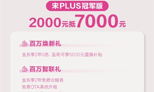 2000可抵7000元！比亚迪宋PLUS冠军版推出限时优惠活动：原价15.98万元起